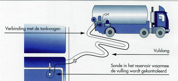 elektronische sonde